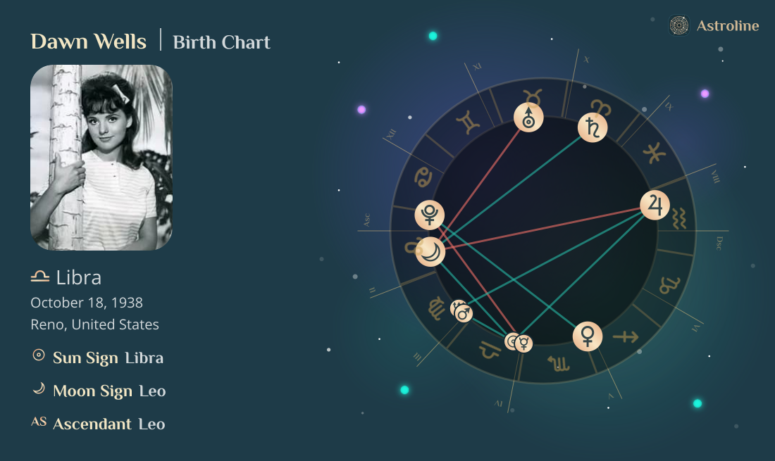 Dawn Wells Birth Charts & Zodiac Sign: Sun, Moon & Rising Signs