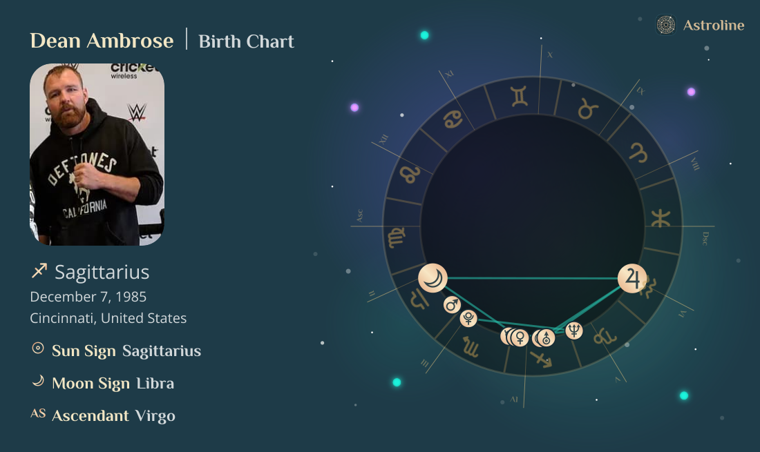 Dean Ambrose Birth Charts & Zodiac Sign: Sun, Moon & Rising Signs