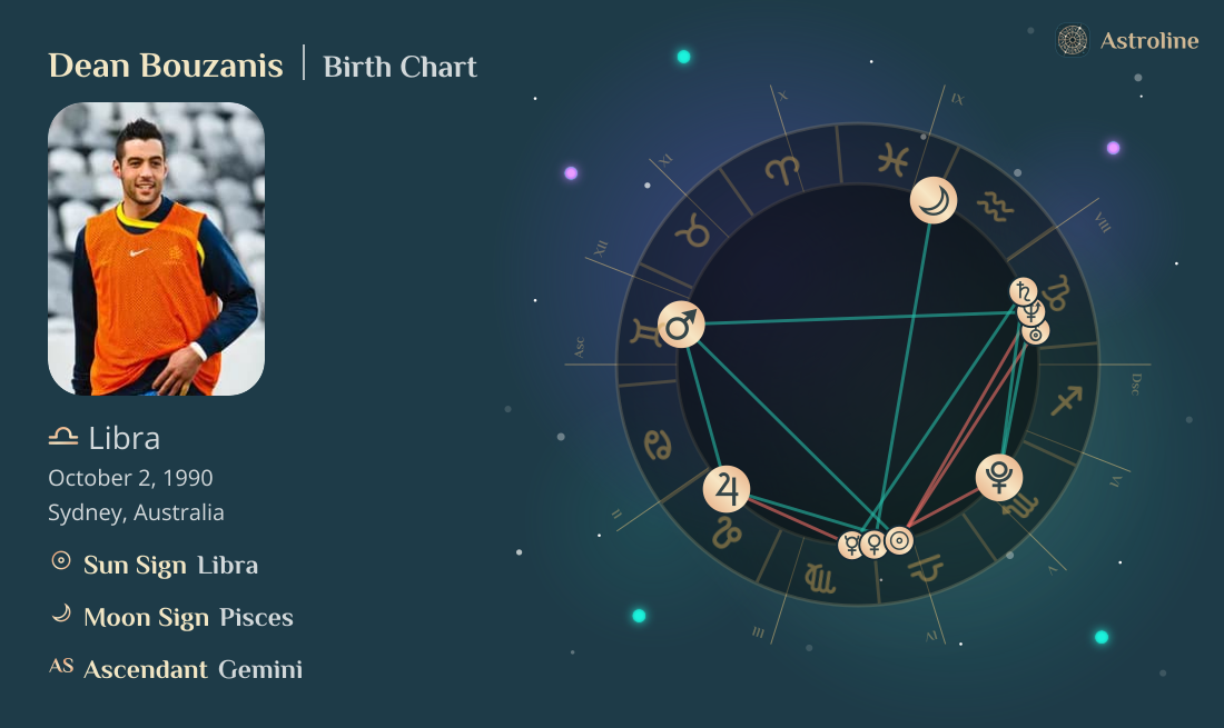 Dean Bouzanis Birth Charts & Zodiac Sign: Sun, Moon & Rising Signs