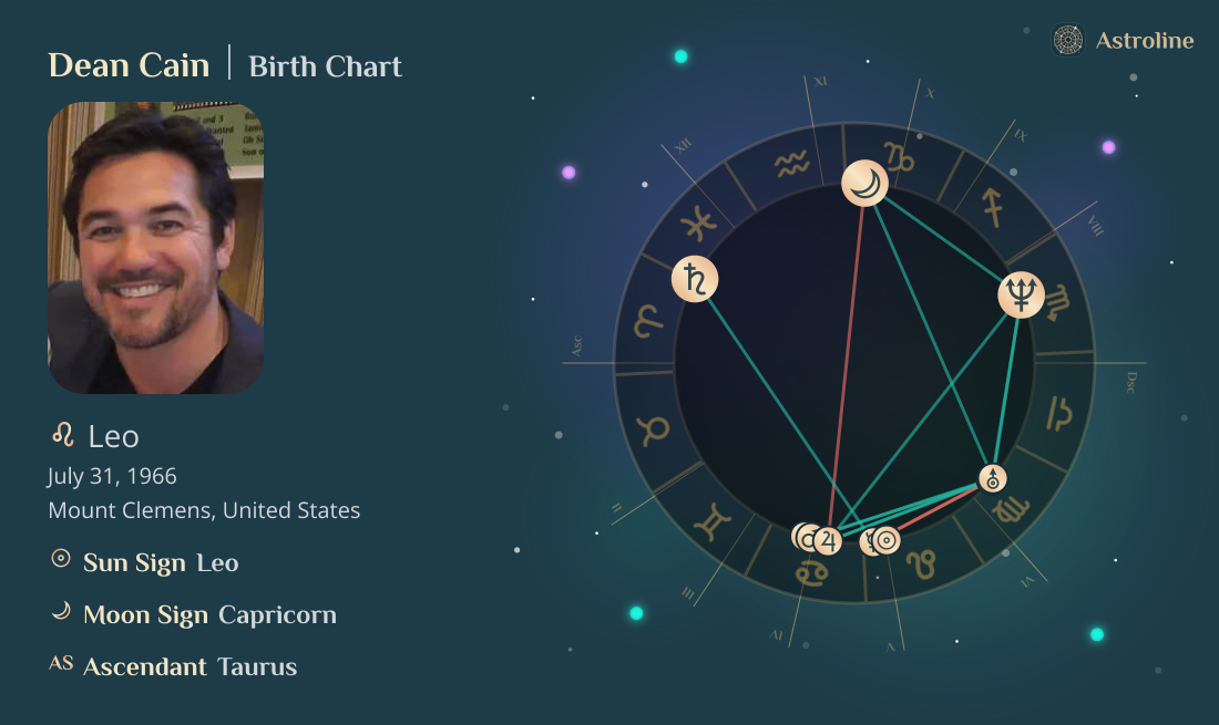 Dean Cain Birth Charts & Zodiac Sign: Sun, Moon & Rising Signs