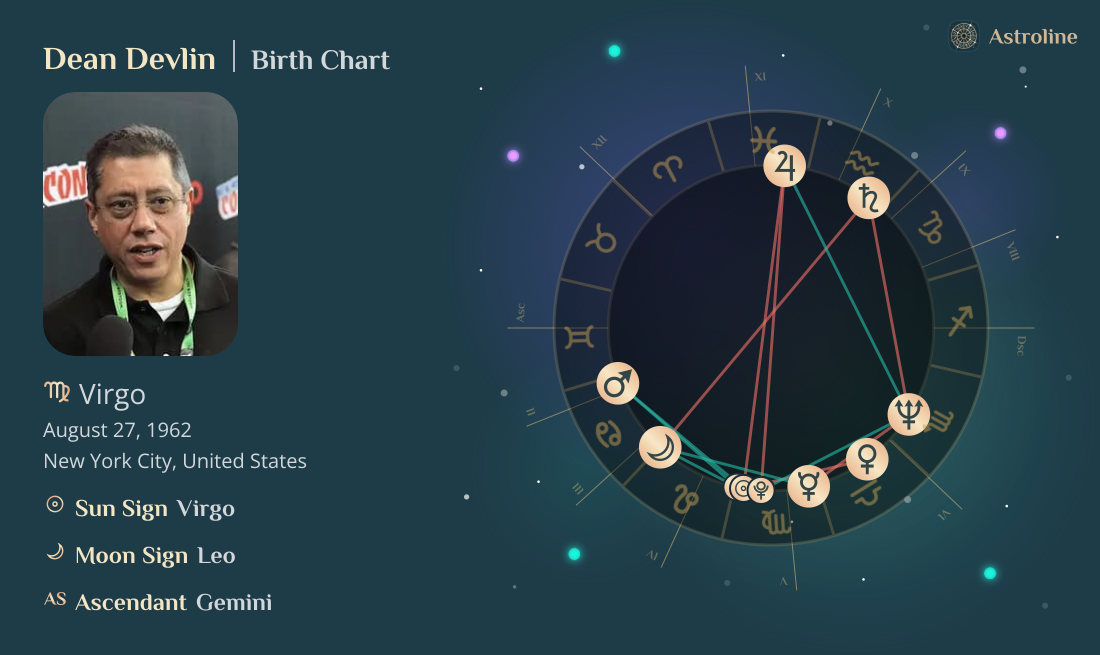 Dean Devlin Birth Charts & Zodiac Sign: Sun, Moon & Rising Signs