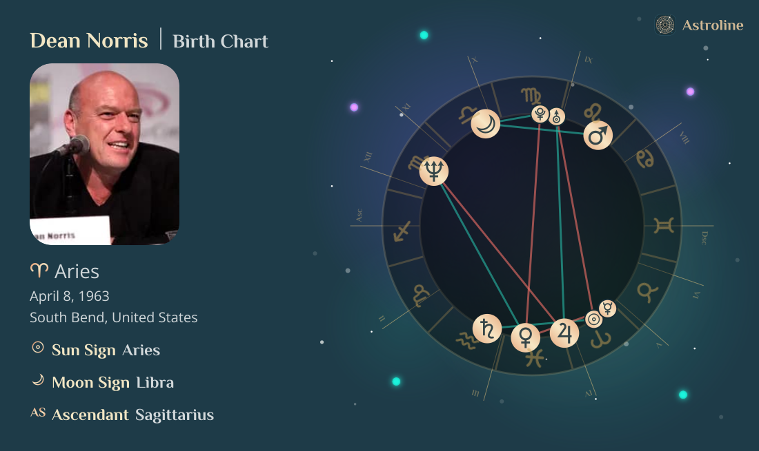 Dean Norris Birth Charts & Zodiac Sign: Sun, Moon & Rising Signs