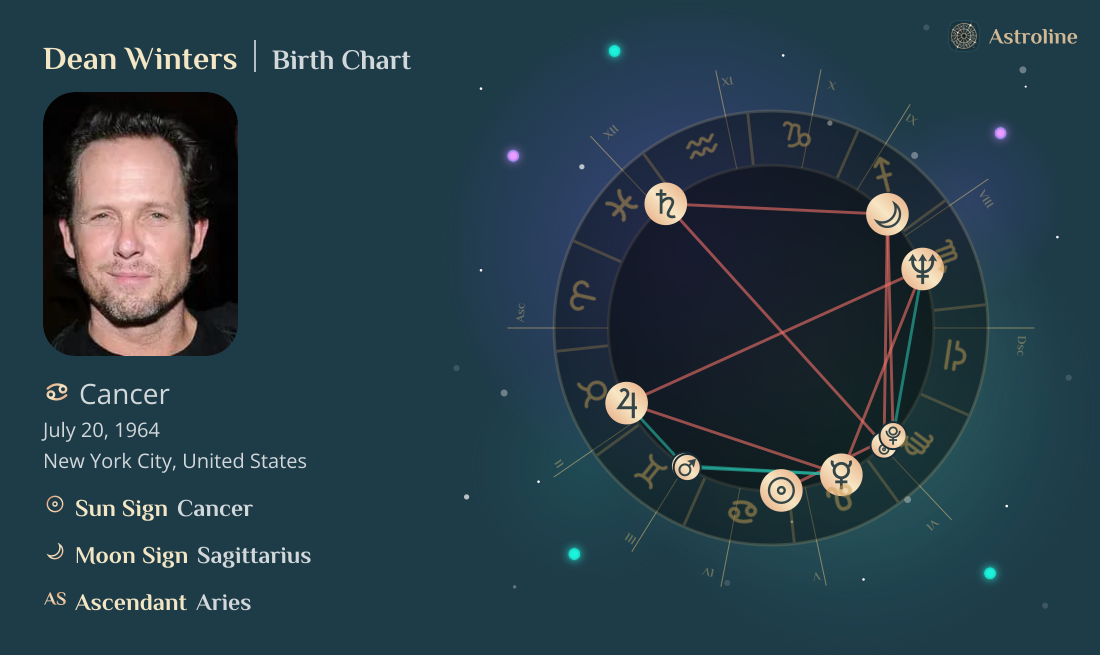 Dean Winters Birth Charts & Zodiac Sign: Sun, Moon & Rising Signs