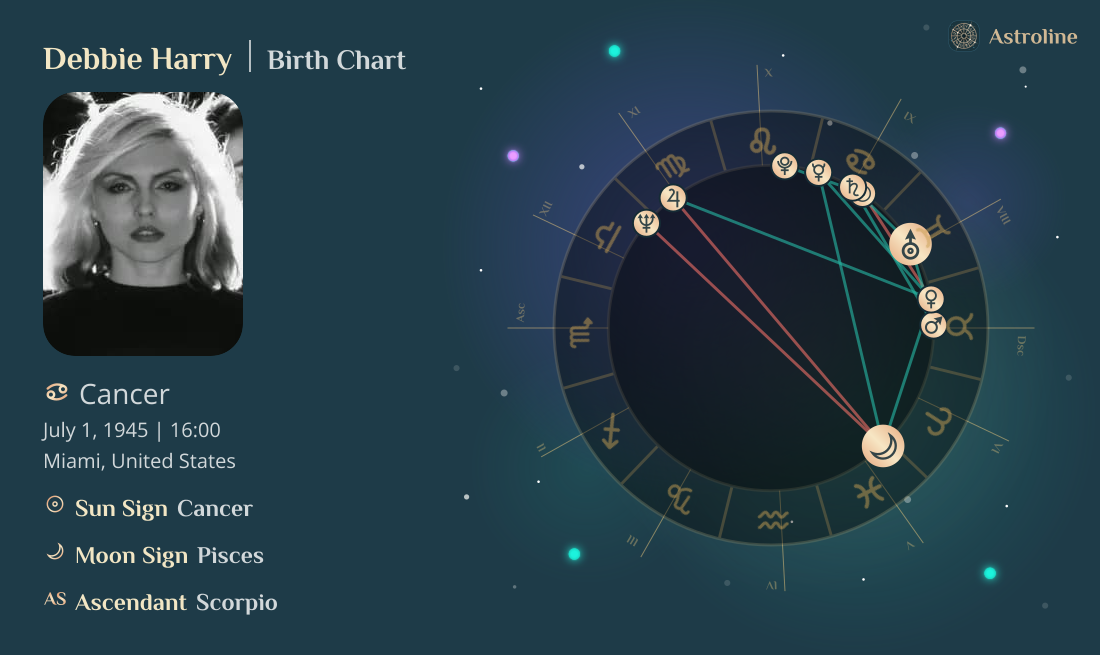 Debbie Harry Birth Charts & Zodiac Sign: Sun, Moon & Rising Signs
