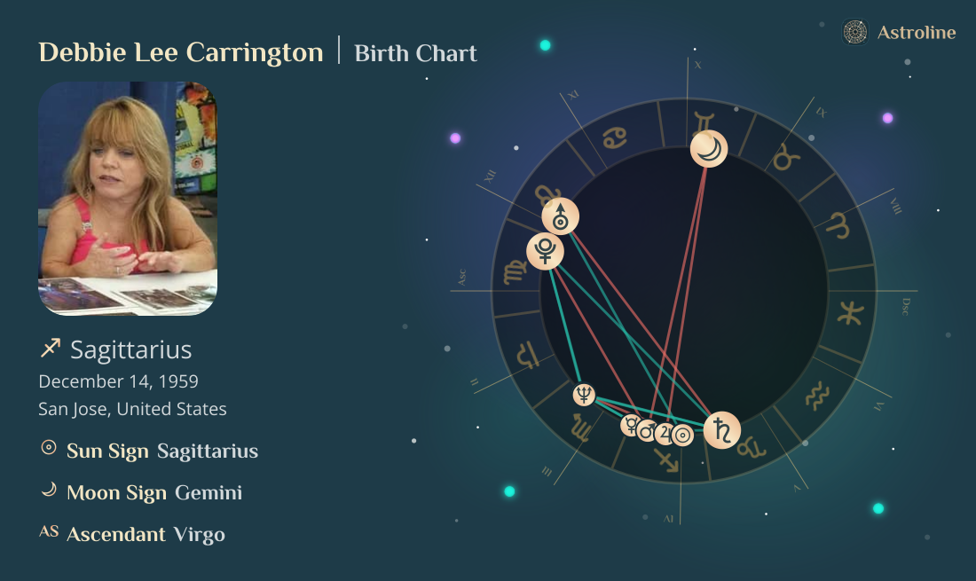 Debbie Lee Carrington Birth Charts & Zodiac Sign: Sun, Moon & Rising Signs