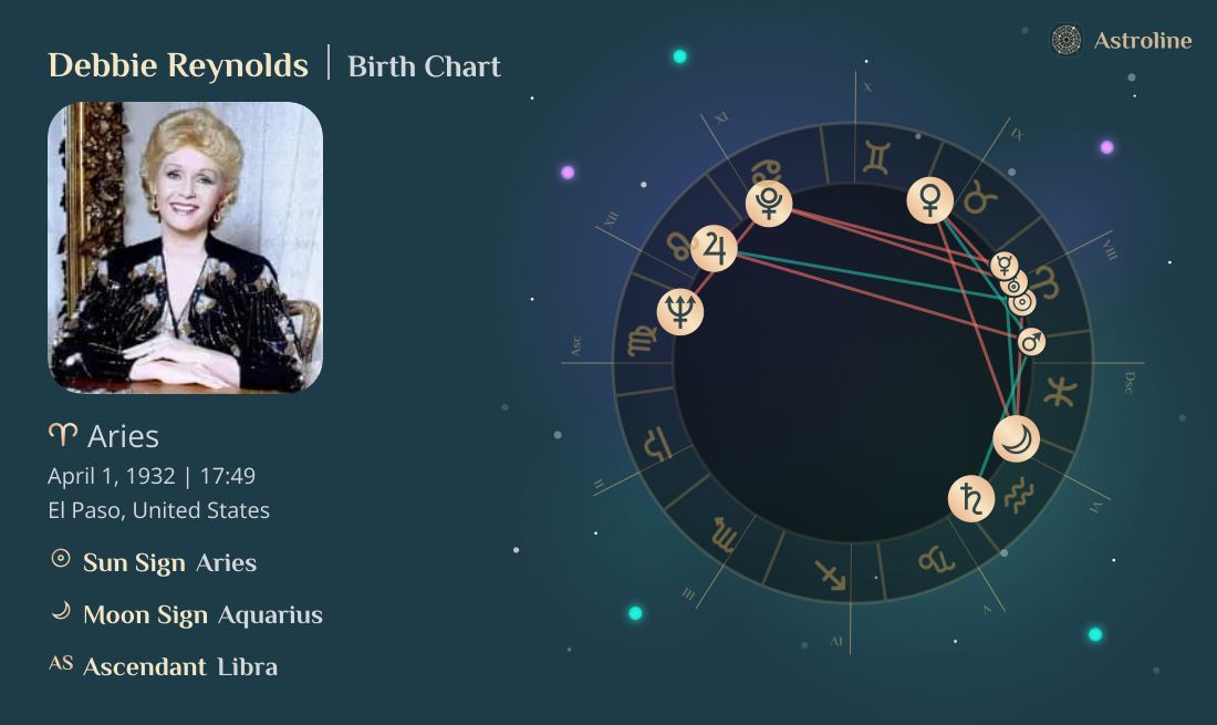 Debbie Reynolds Birth Charts & Zodiac Sign: Sun, Moon & Rising Signs