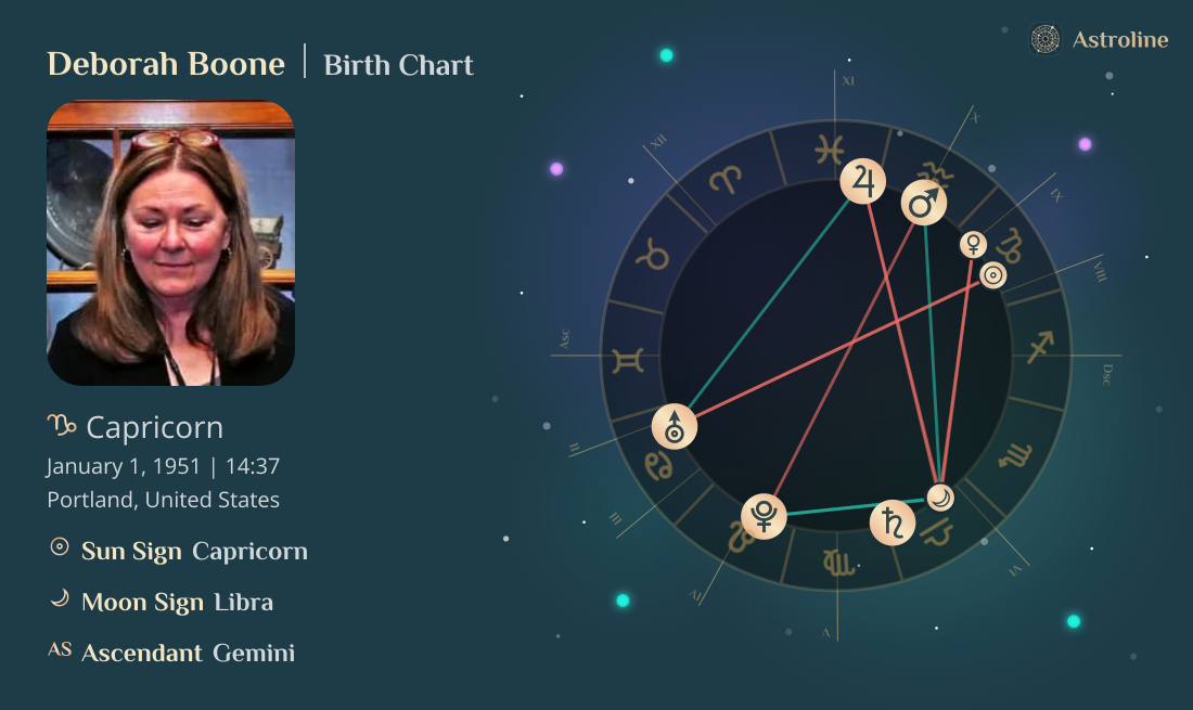 Deborah Boone Birth Charts & Zodiac Sign: Sun, Moon & Rising Signs