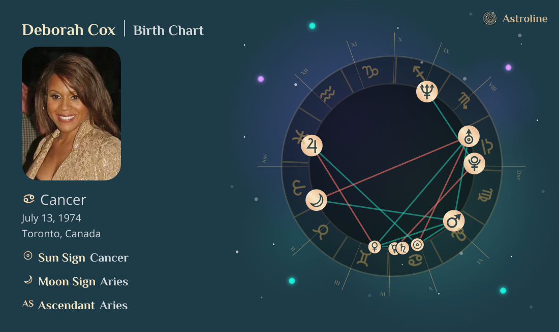 Deborah Cox Birth Charts & Zodiac Sign: Sun, Moon & Rising Signs