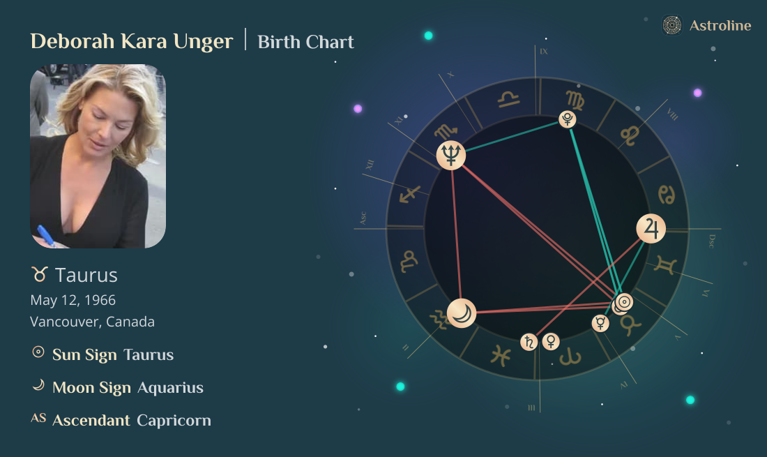 Deborah Kara Unger Birth Charts & Zodiac Sign: Sun, Moon & Rising Signs