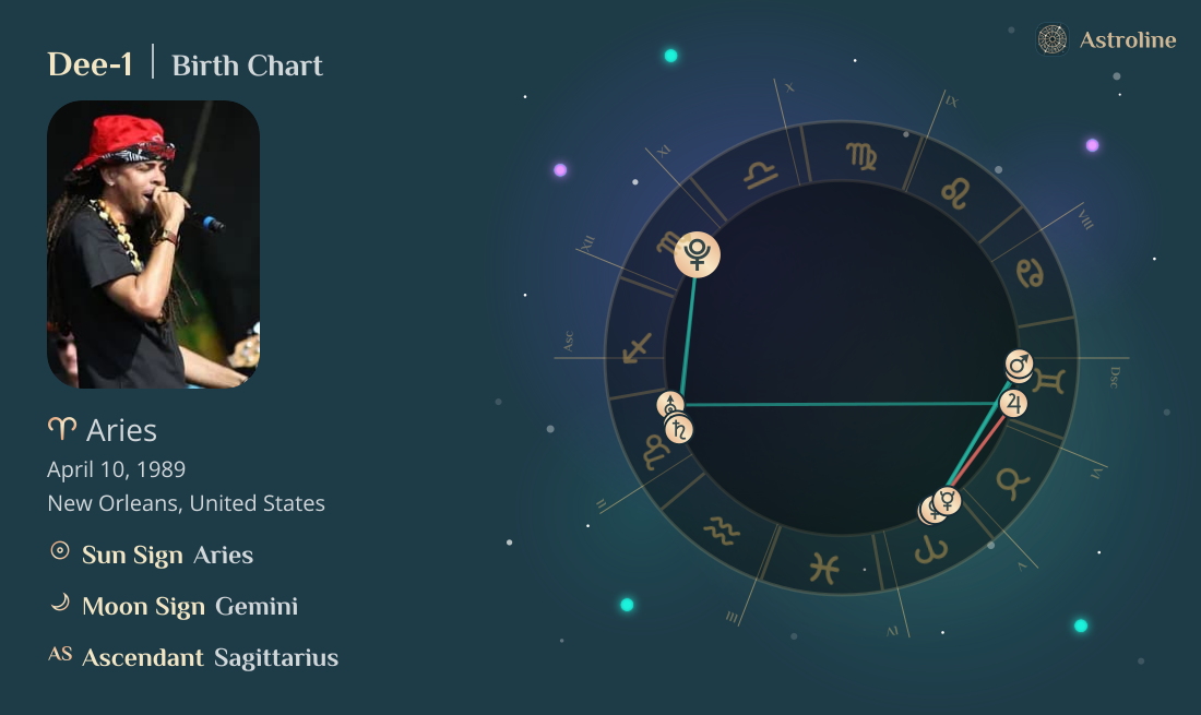 Dee-1 Birth Charts & Zodiac Sign: Sun, Moon & Rising Signs