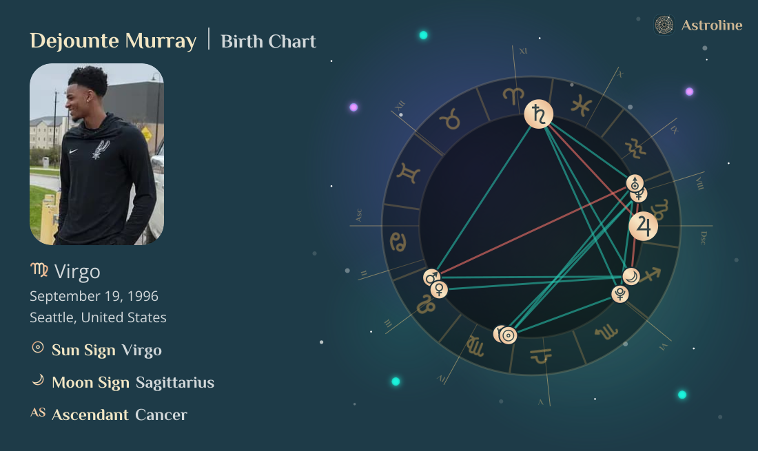 Dejounte Murray Birth Charts & Zodiac Sign: Sun, Moon & Rising Signs