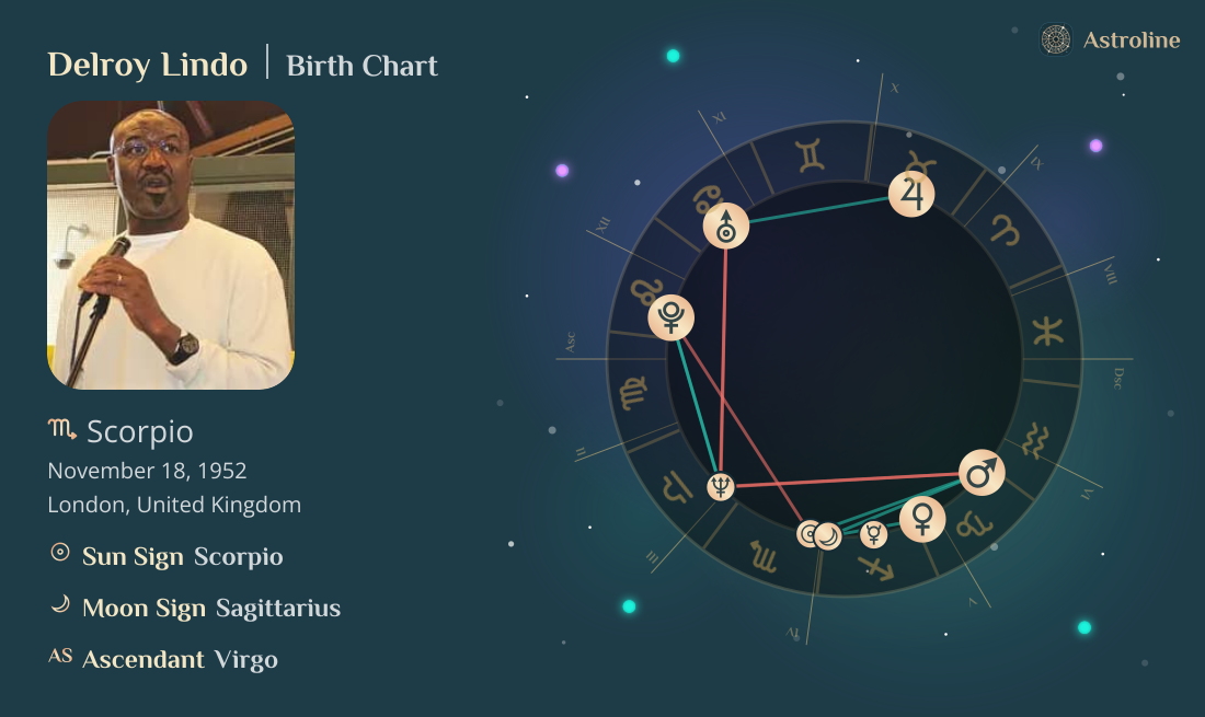 Delroy Lindo Birth Charts & Zodiac Sign: Sun, Moon & Rising Signs
