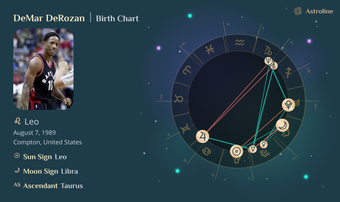 DeMar DeRozan Birth Charts & Zodiac Sign: Sun, Moon & Rising Signs