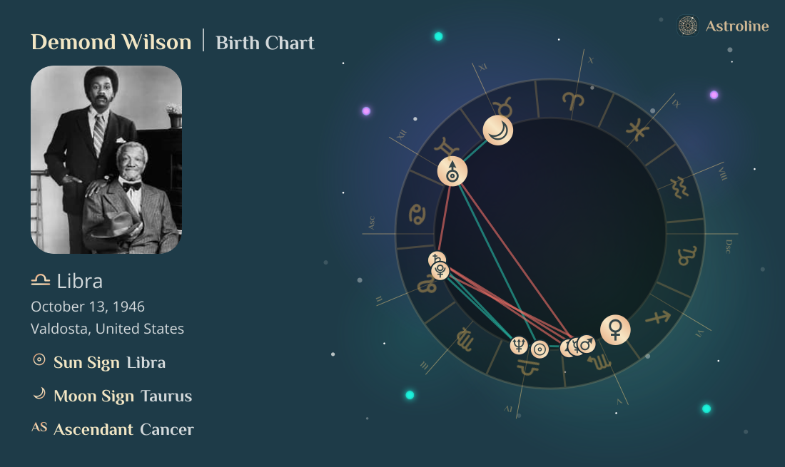 Demond Wilson Birth Charts & Zodiac Sign: Sun, Moon & Rising Signs