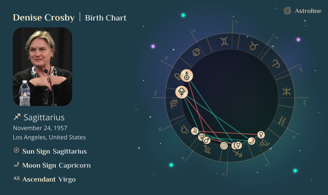 Denise Crosby Birth Charts & Zodiac Sign: Sun, Moon & Rising Signs