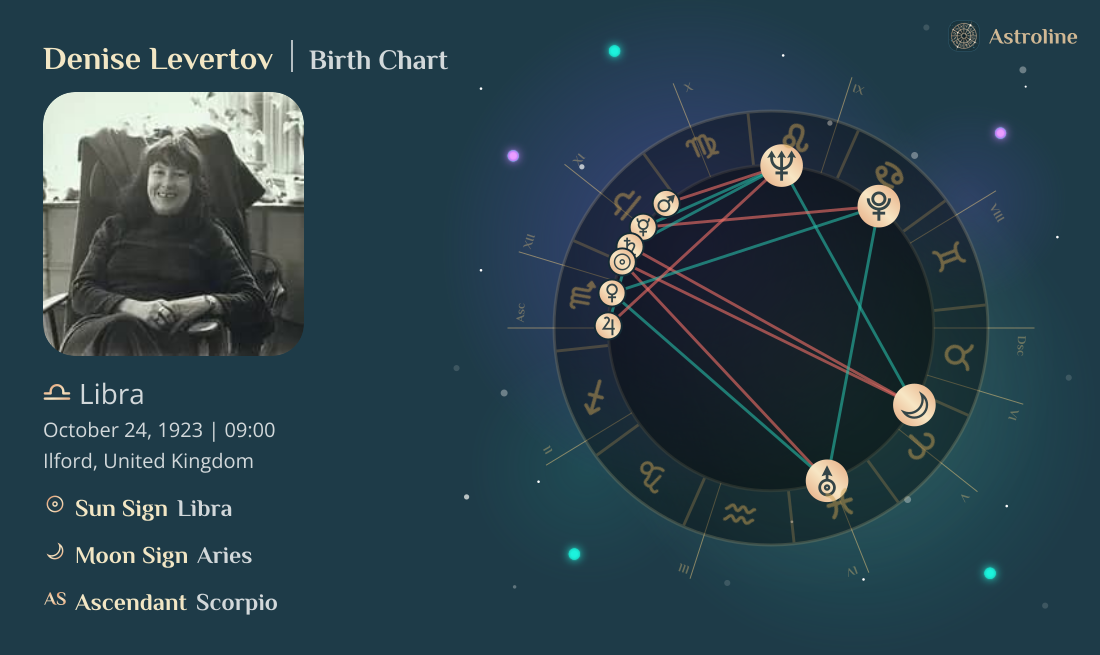 Denise Levertov Birth Charts & Zodiac Sign: Sun, Moon & Rising Signs