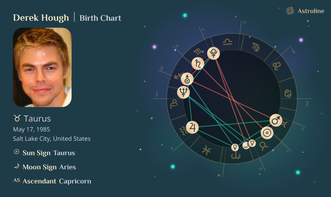 Derek Hough Birth Charts & Zodiac Sign: Sun, Moon & Rising Signs