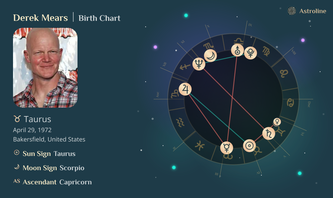 Derek Mears Birth Charts & Zodiac Sign: Sun, Moon & Rising Signs