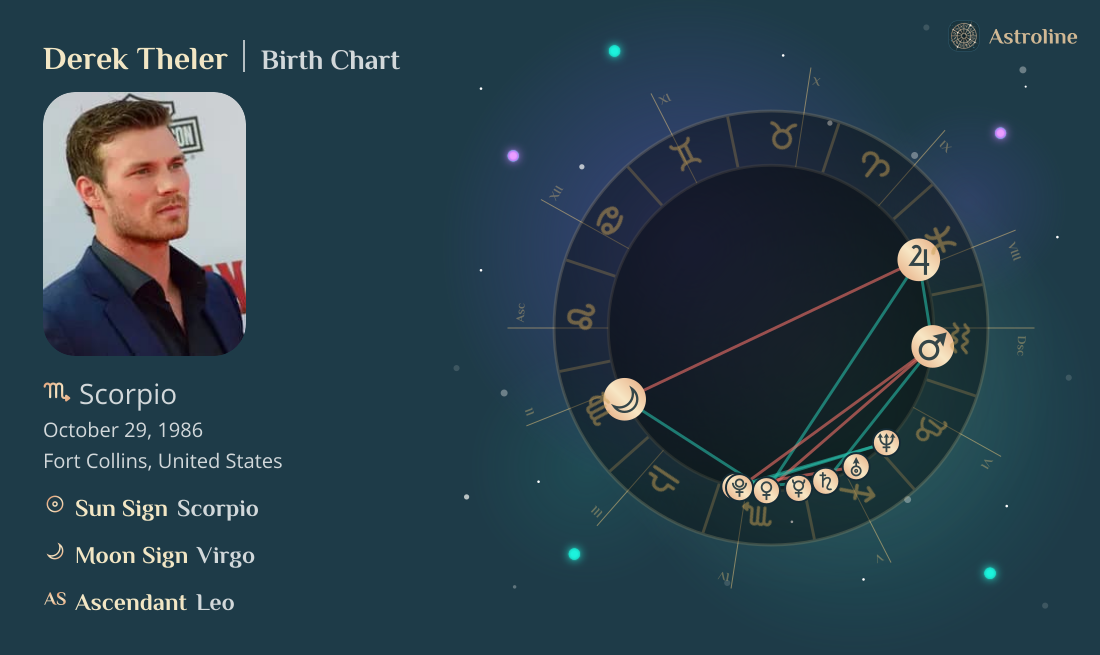 Derek Theler Birth Charts & Zodiac Sign: Sun, Moon & Rising Signs