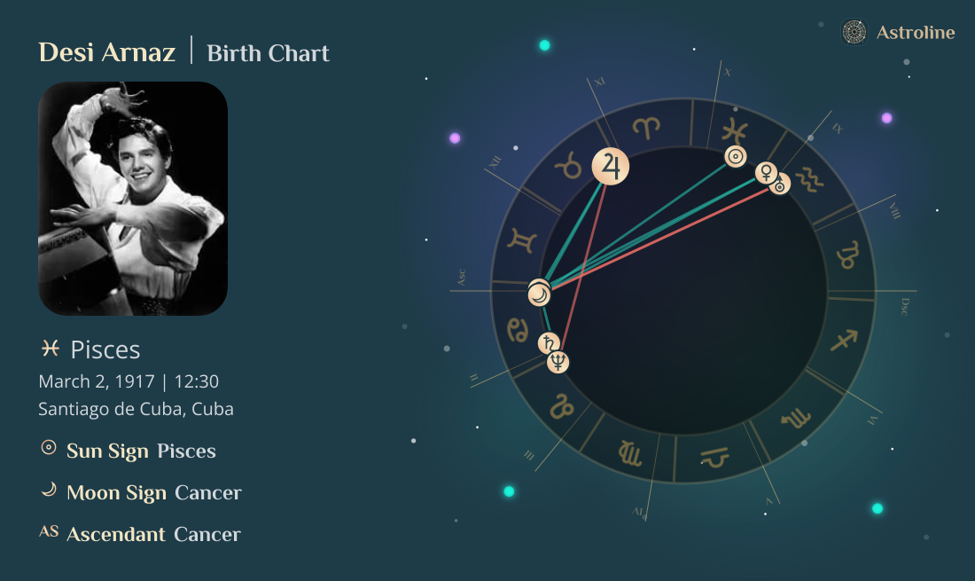 Desi Arnaz Birth Charts & Zodiac Sign: Sun, Moon & Rising Signs