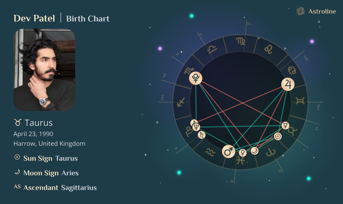 Dev Patel Birth Charts & Zodiac Sign: Sun, Moon & Rising Signs