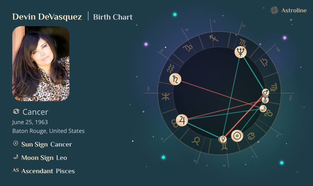 Devin DeVasquez Birth Charts & Zodiac Sign: Sun, Moon & Rising Signs