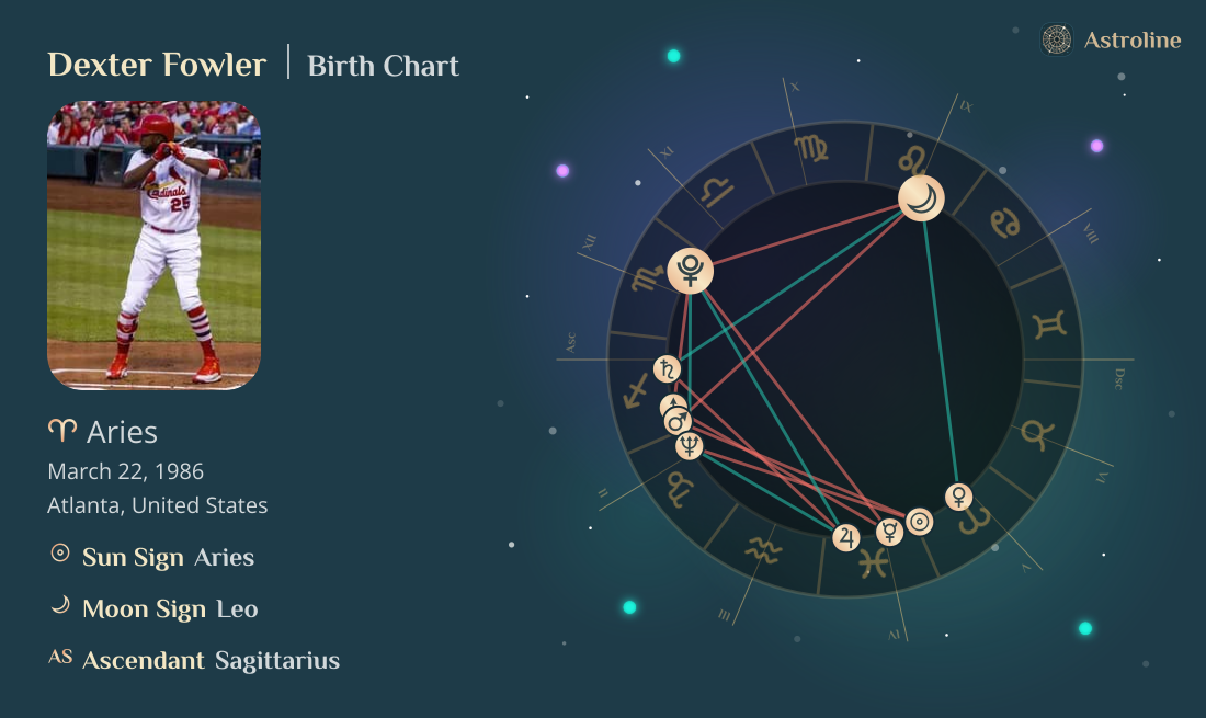 Dexter Fowler Birth Charts & Zodiac Sign: Sun, Moon & Rising Signs