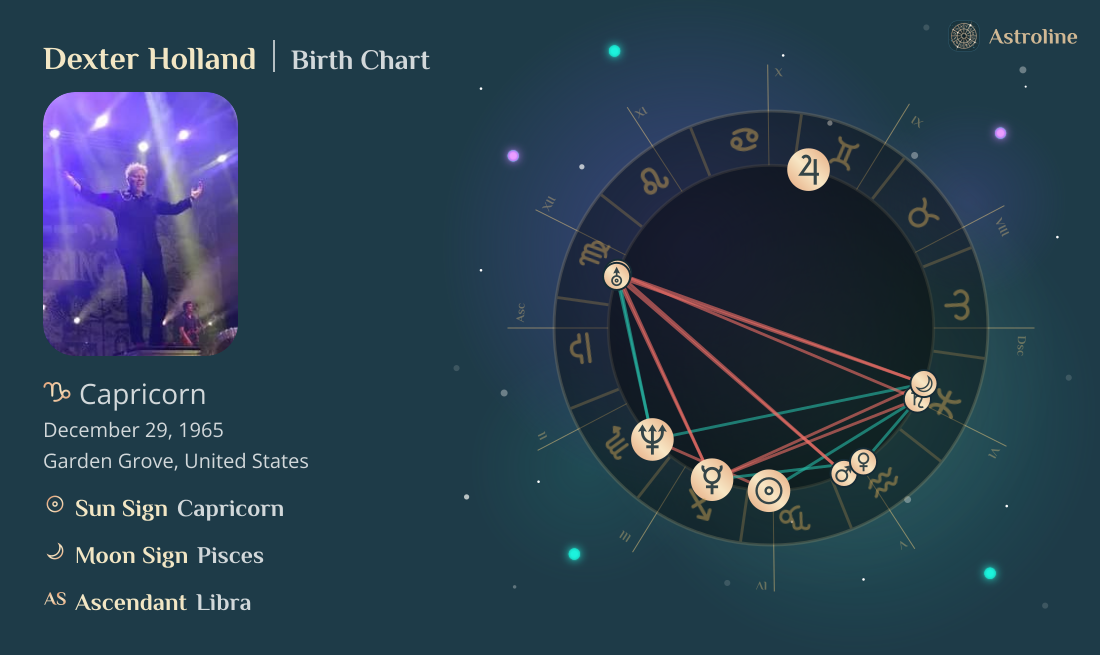 Dexter Holland Birth Charts & Zodiac Sign: Sun, Moon & Rising Signs