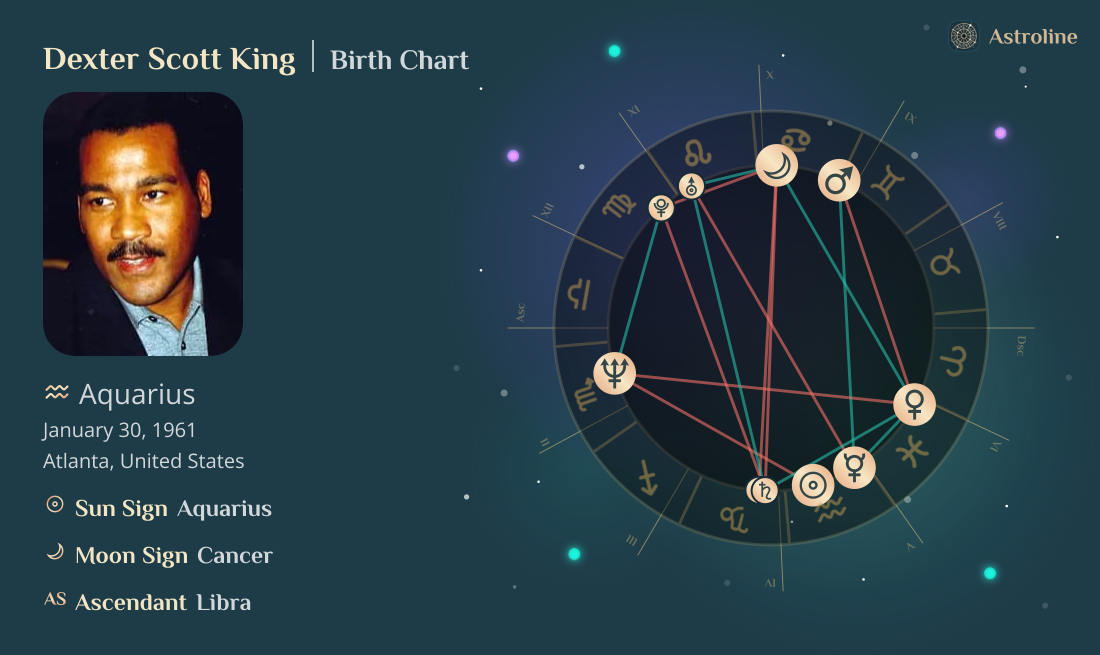 Dexter Scott King Birth Charts & Zodiac Sign: Sun, Moon & Rising Signs