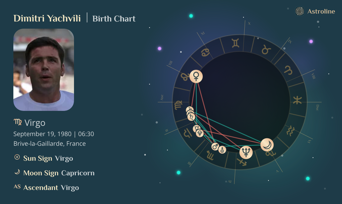Dimitri Yachvili Birth Charts & Zodiac Sign: Sun, Moon & Rising Signs
