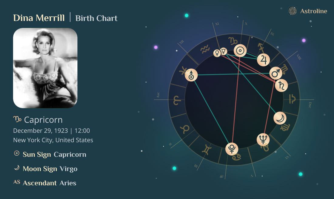 Dina Merrill Birth Charts & Zodiac Sign: Sun, Moon & Rising Signs