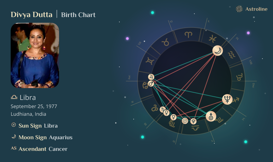 Divya Dutta Birth Charts & Zodiac Sign: Sun, Moon & Rising Signs