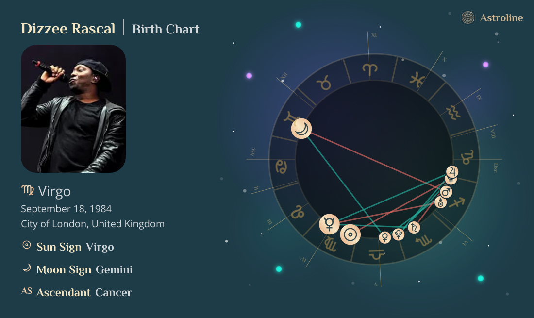 Dizzee Rascal Birth Charts & Zodiac Sign: Sun, Moon & Rising Signs