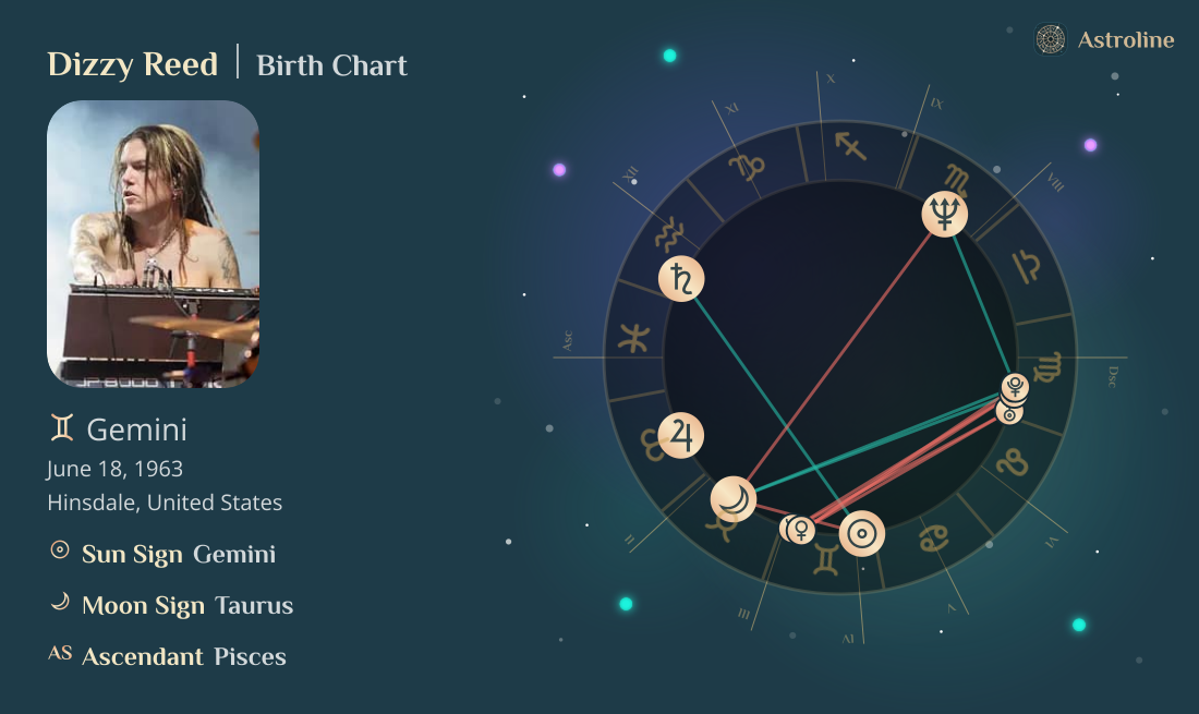Dizzy Reed Birth Charts & Zodiac Sign: Sun, Moon & Rising Signs