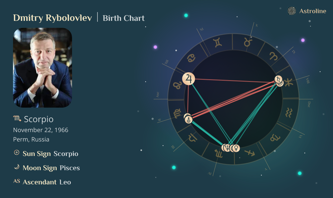 Dmitry Rybolovlev Zodiac Sign & Birth Chart