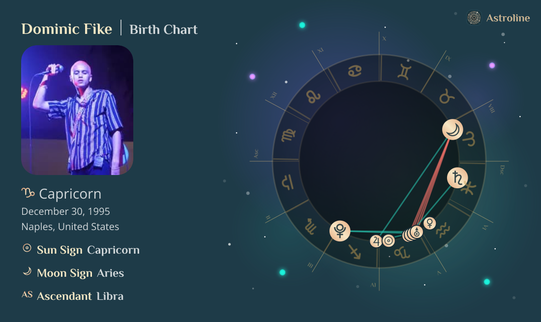 Dominic Fike Birth Charts & Zodiac Sign: Sun, Moon & Rising Signs
