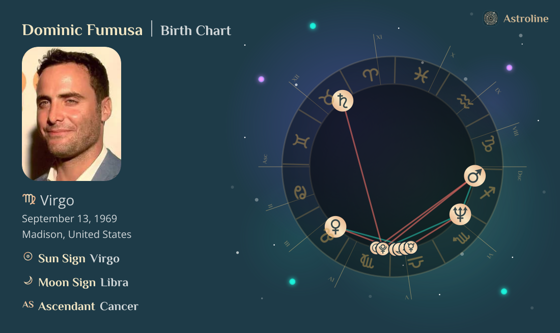 Dominic Fumusa Birth Charts & Zodiac Sign: Sun, Moon & Rising Signs
