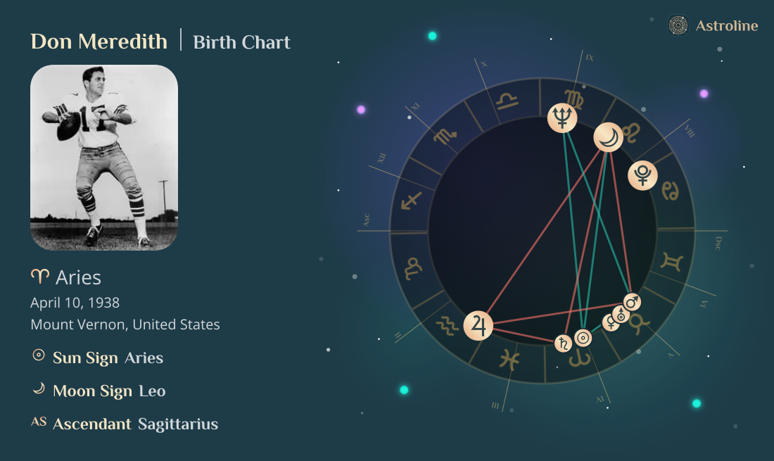 Don Meredith Birth Charts & Zodiac Sign: Sun, Moon & Rising Signs