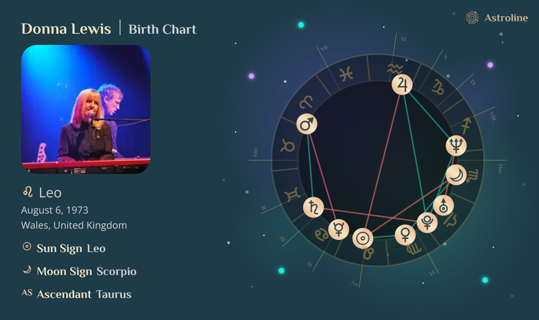 Donna Lewis Birth Charts & Zodiac Sign: Sun, Moon & Rising Signs