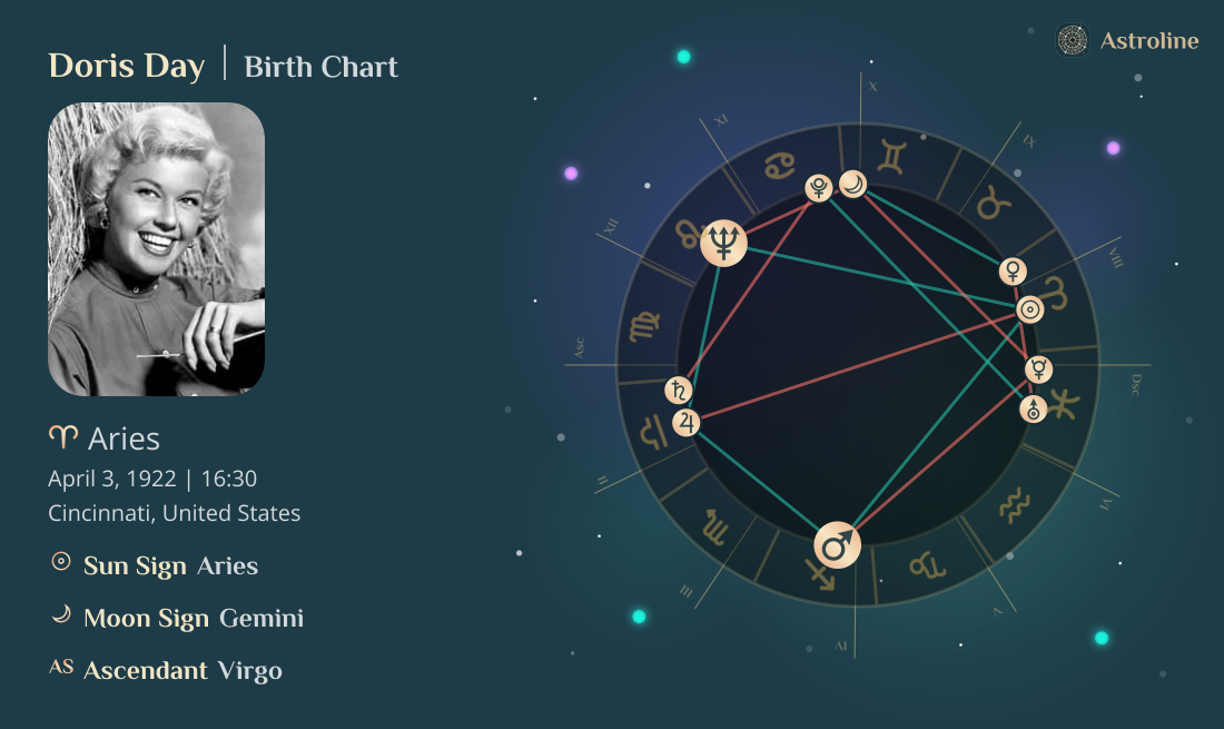 Doris Day Birth Charts & Zodiac Sign: Sun, Moon & Rising Signs