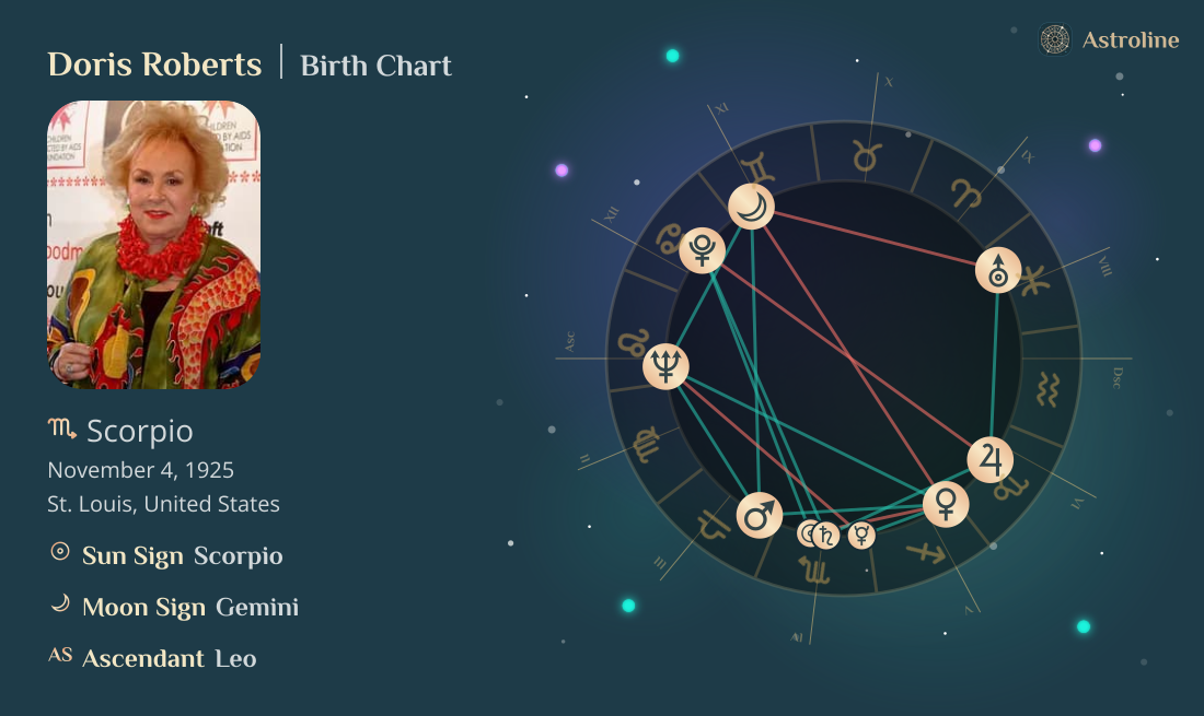 Doris Roberts Birth Charts & Zodiac Sign: Sun, Moon & Rising Signs