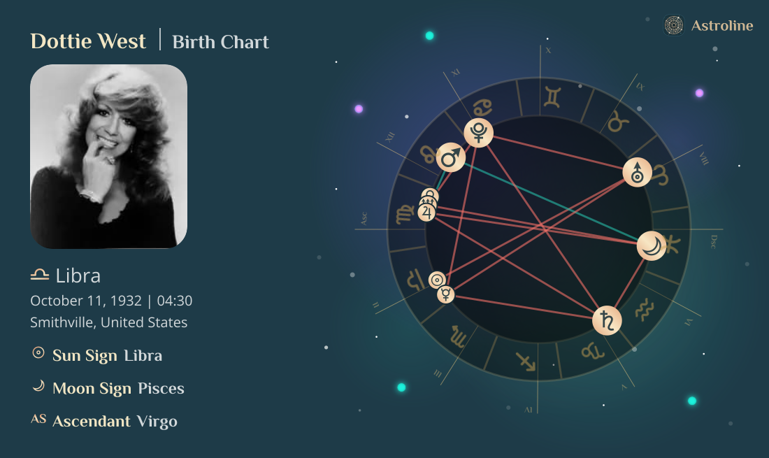 Dottie West Birth Charts & Zodiac Sign: Sun, Moon & Rising Signs