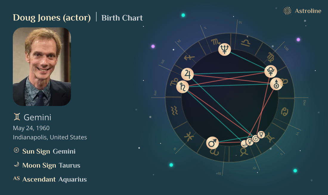 Doug Jones (actor) Birth Charts & Zodiac Sign: Sun, Moon & Rising Signs