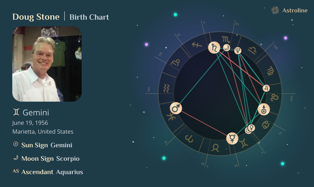 Doug Stone Birth Charts & Zodiac Sign: Sun, Moon & Rising Signs