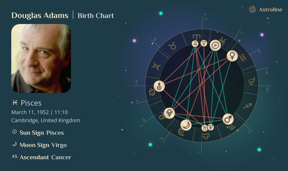 Douglas Adams Birth Charts & Zodiac Sign: Sun, Moon & Rising Signs