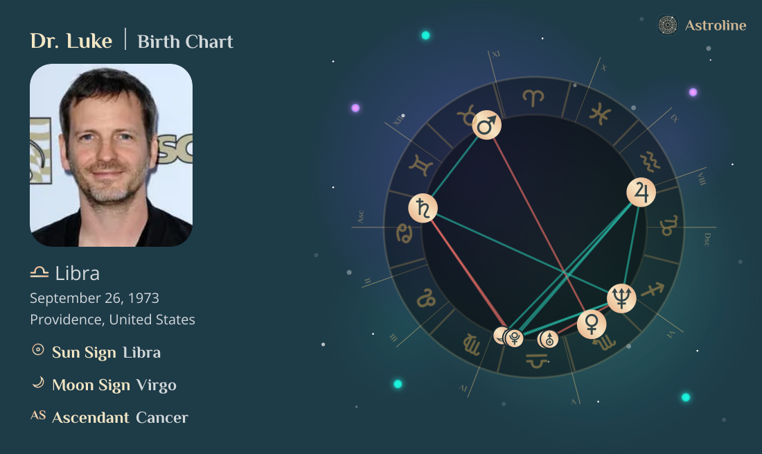 Dr. Luke Birth Charts & Zodiac Sign: Sun, Moon & Rising Signs