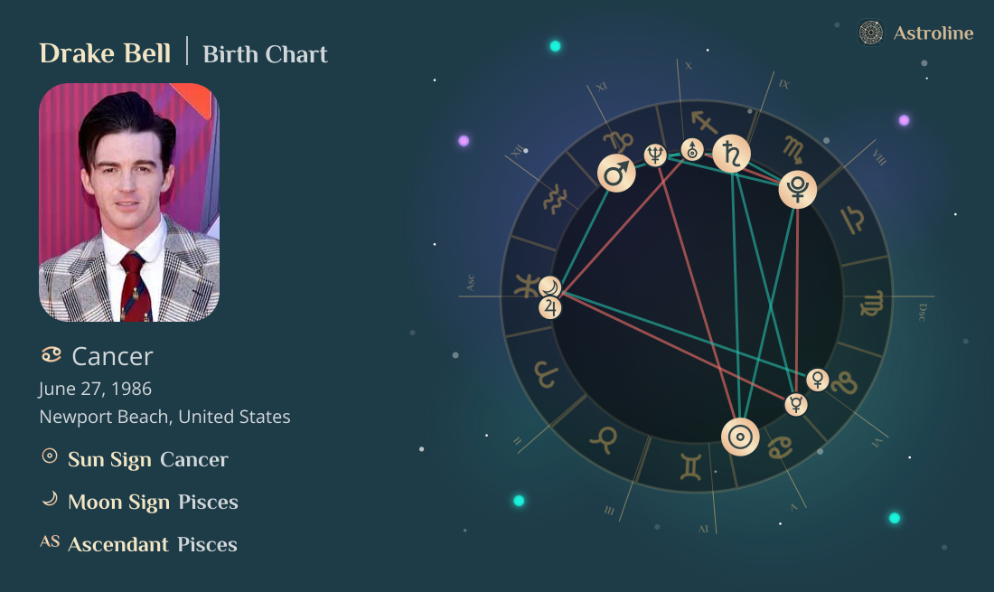 Drake Bell Birth Charts & Zodiac Sign: Sun, Moon & Rising Signs