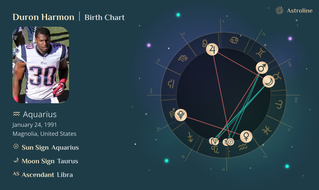 Duron Harmon Birth Charts & Zodiac Sign: Sun, Moon & Rising Signs