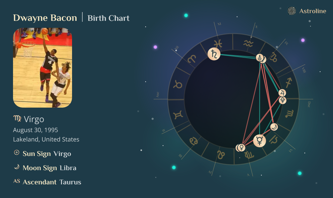 Dwayne Bacon Birth Charts & Zodiac Sign: Sun, Moon & Rising Signs