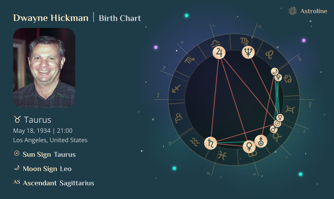 Dwayne Hickman Birth Charts & Zodiac Sign: Sun, Moon & Rising Signs